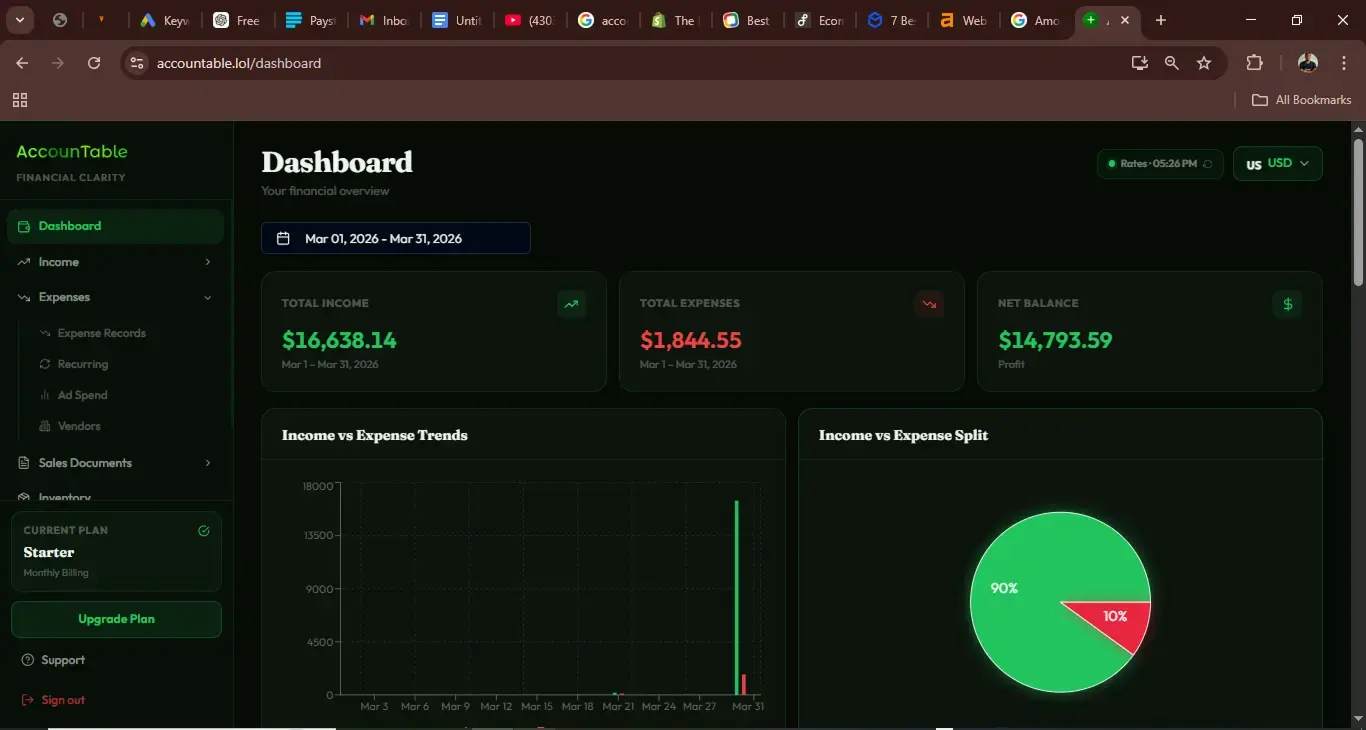 Accountable dashboard showing real-time ecommerce financial overview